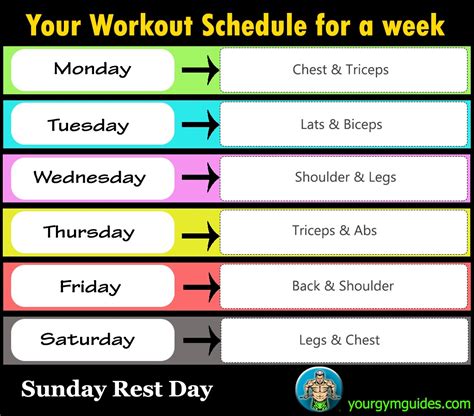 working out everyday for a month results|Exercising days, weeks and months: How your body .
